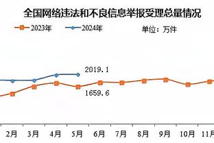 凯尔登谈失利：我们彼此信任 除了马刺我不想和其它球队合作